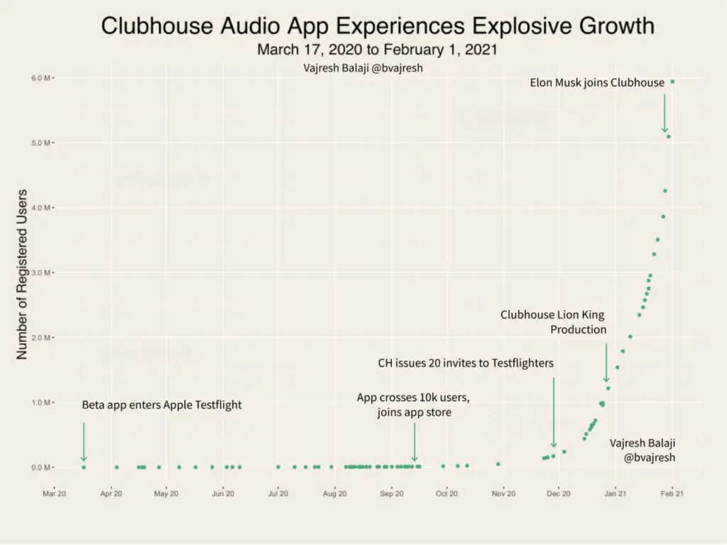 elon mask joins clubhouse source medium