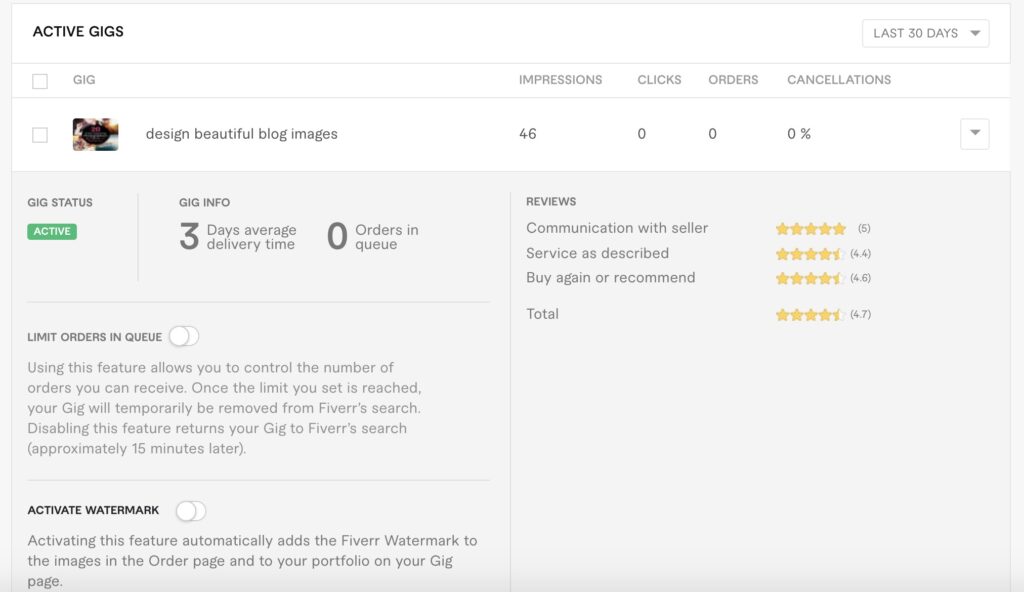 fiverr gig clicks
