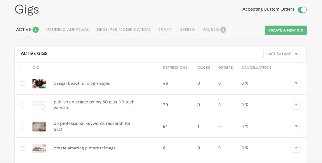 fiverr gig statistics screen