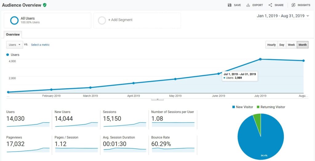 1 google analytics onedesblog