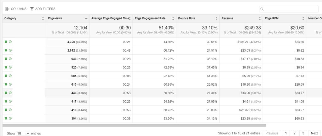 10 ezoic analytics by category