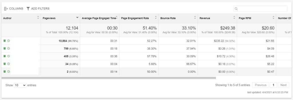 11 ezoic analytics by author