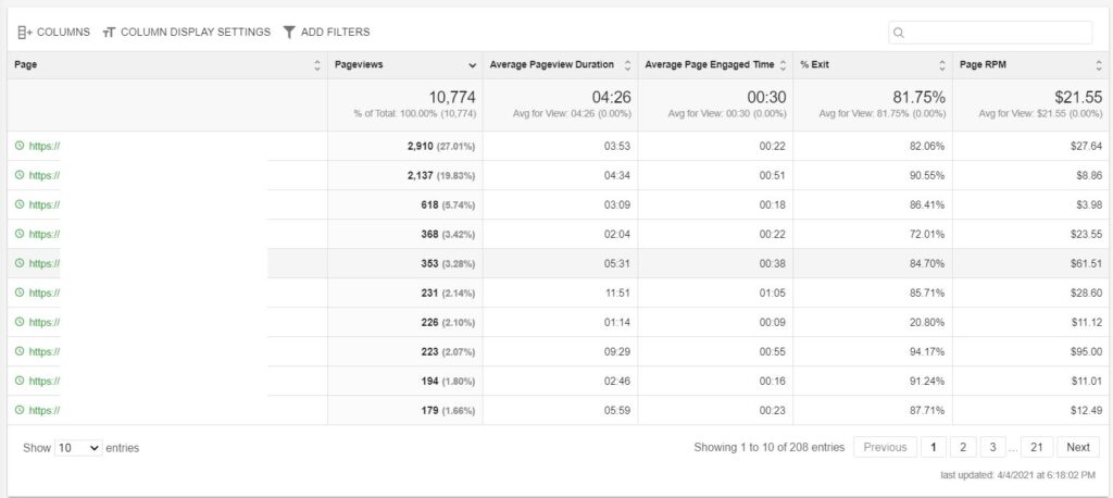 9 ezoic analytics by page