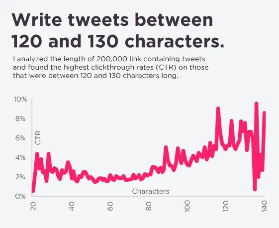 tweet length